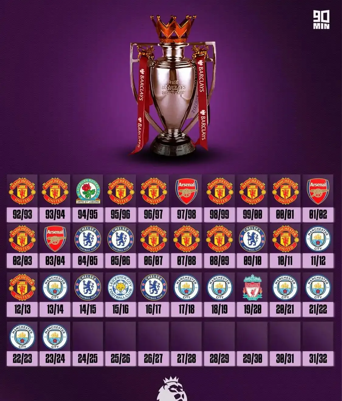 华沙军团主场战胜曼联，英超积分榜榜首席位更有稳定