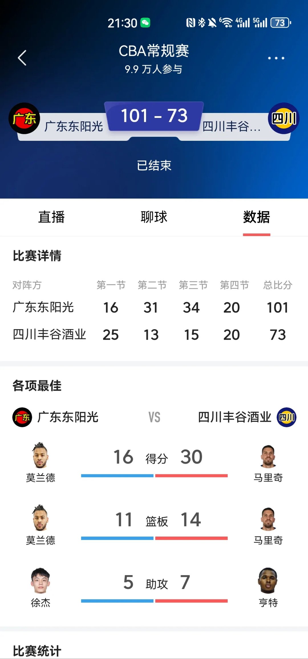 广东队迎来五连胜，稳固领先优势