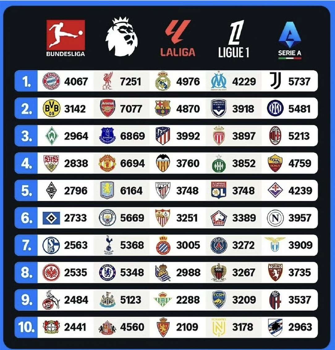 里尔主场大胜里昂，领跑法甲积分榜的简单介绍