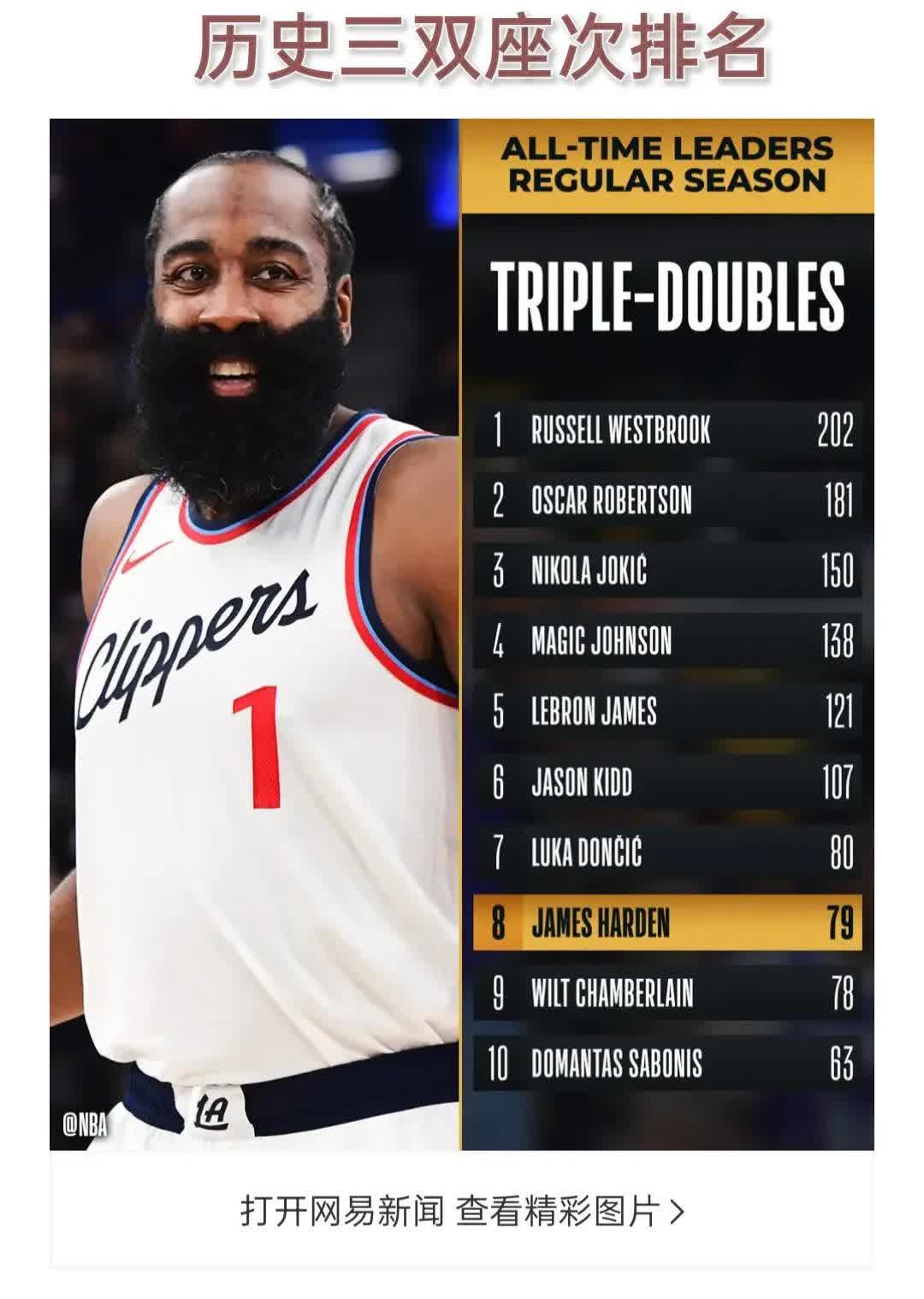 火箭战胜活塞，哈登三双砍41分！的简单介绍