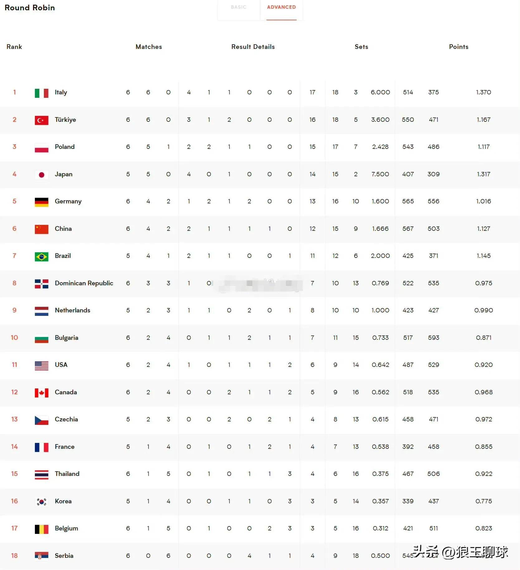 联赛战况激烈，榜首位置频繁更迭
